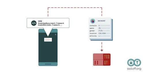 Mobile Phones: Location Tracking [ka] — Localization Lab