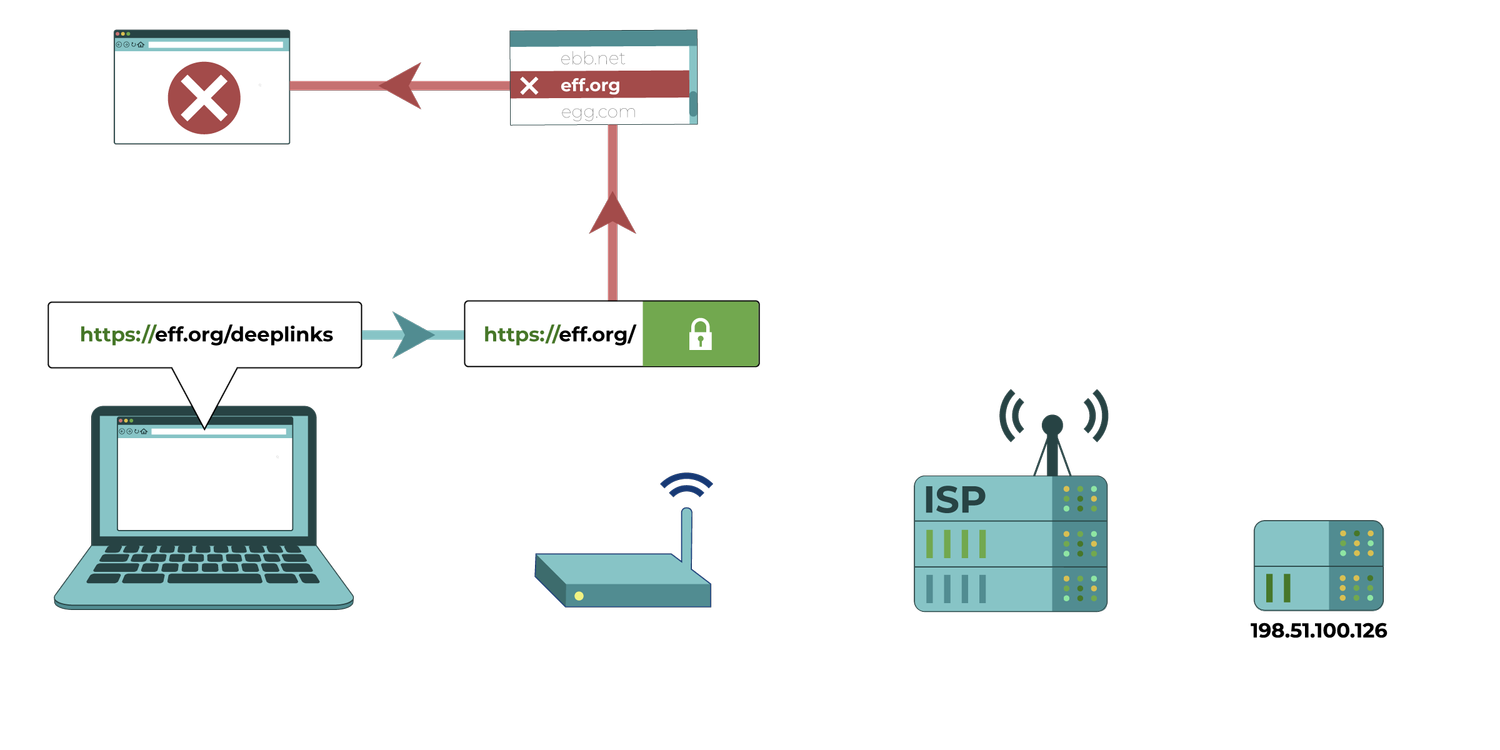 Understanding and Circumventing Network Censorship [ka] — Localization Lab