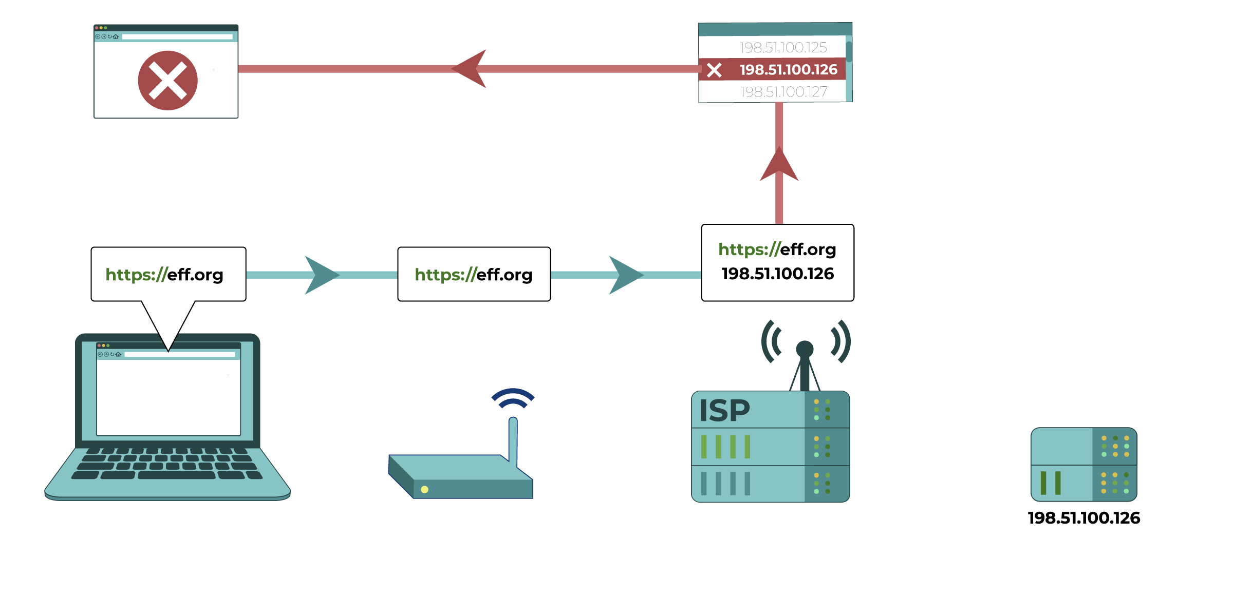 Understanding and Circumventing Network Censorship [ka] — Localization Lab