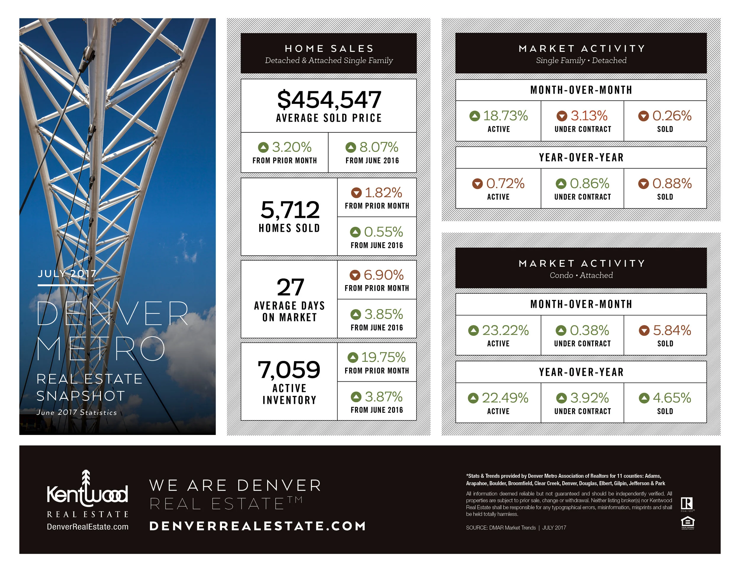 July Denver Metro Stats (1).jpg