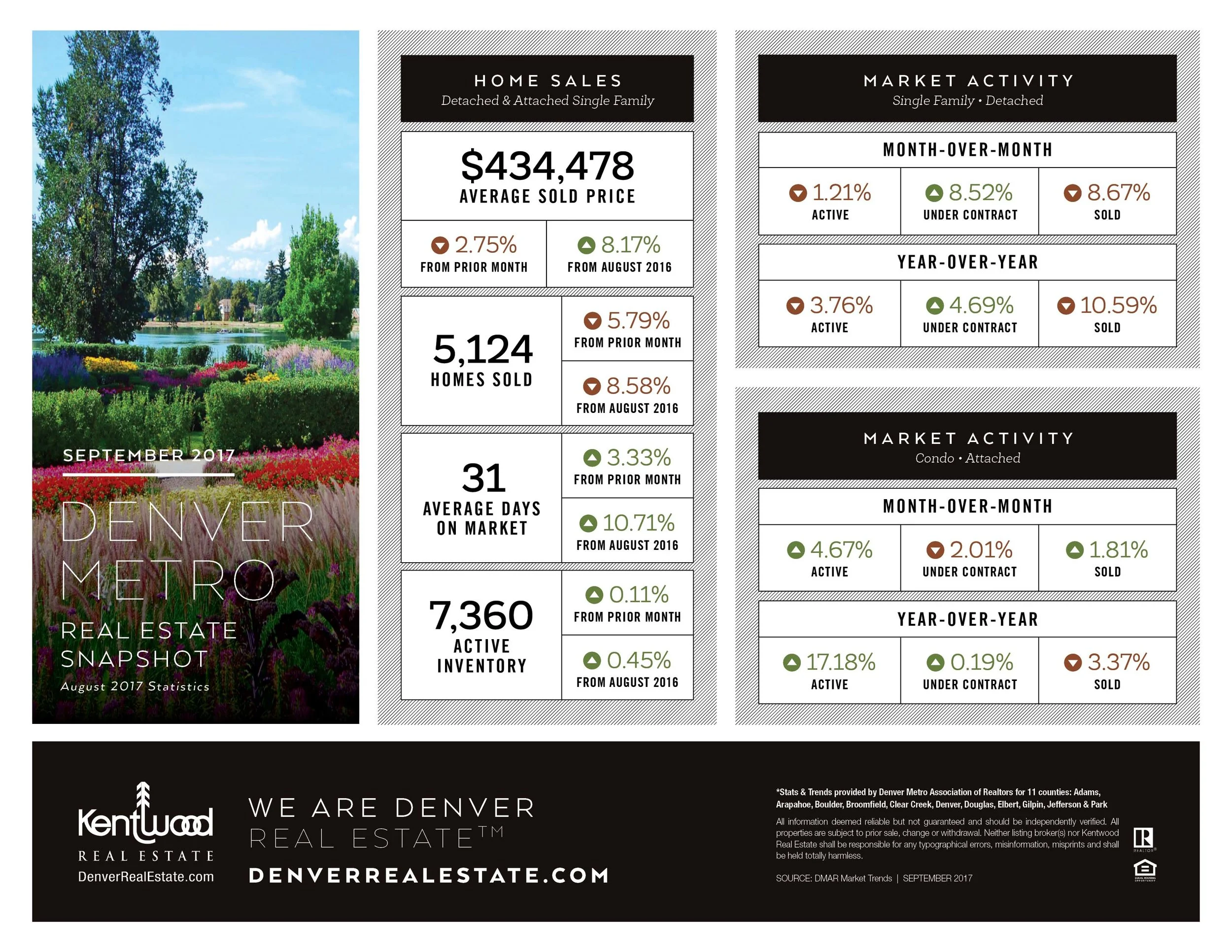 September Denver Metro Stats.jpg