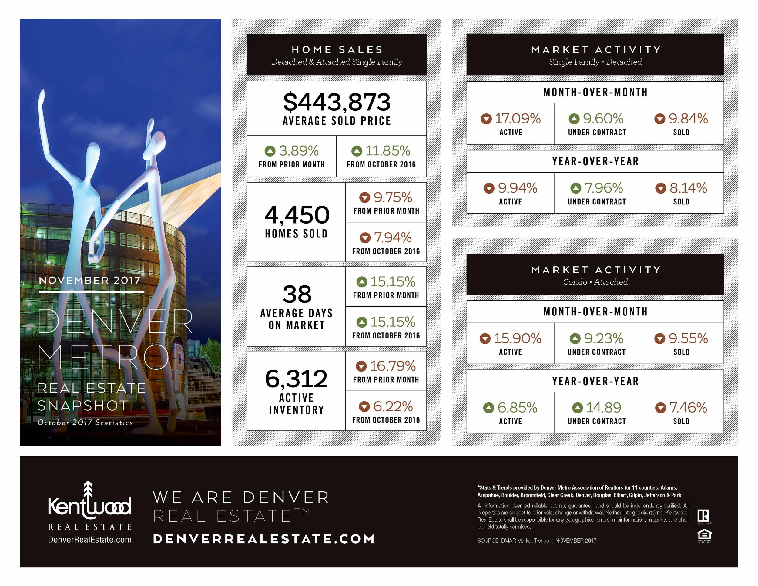 November_Denver_Metro_Stats_PRINT.jpg