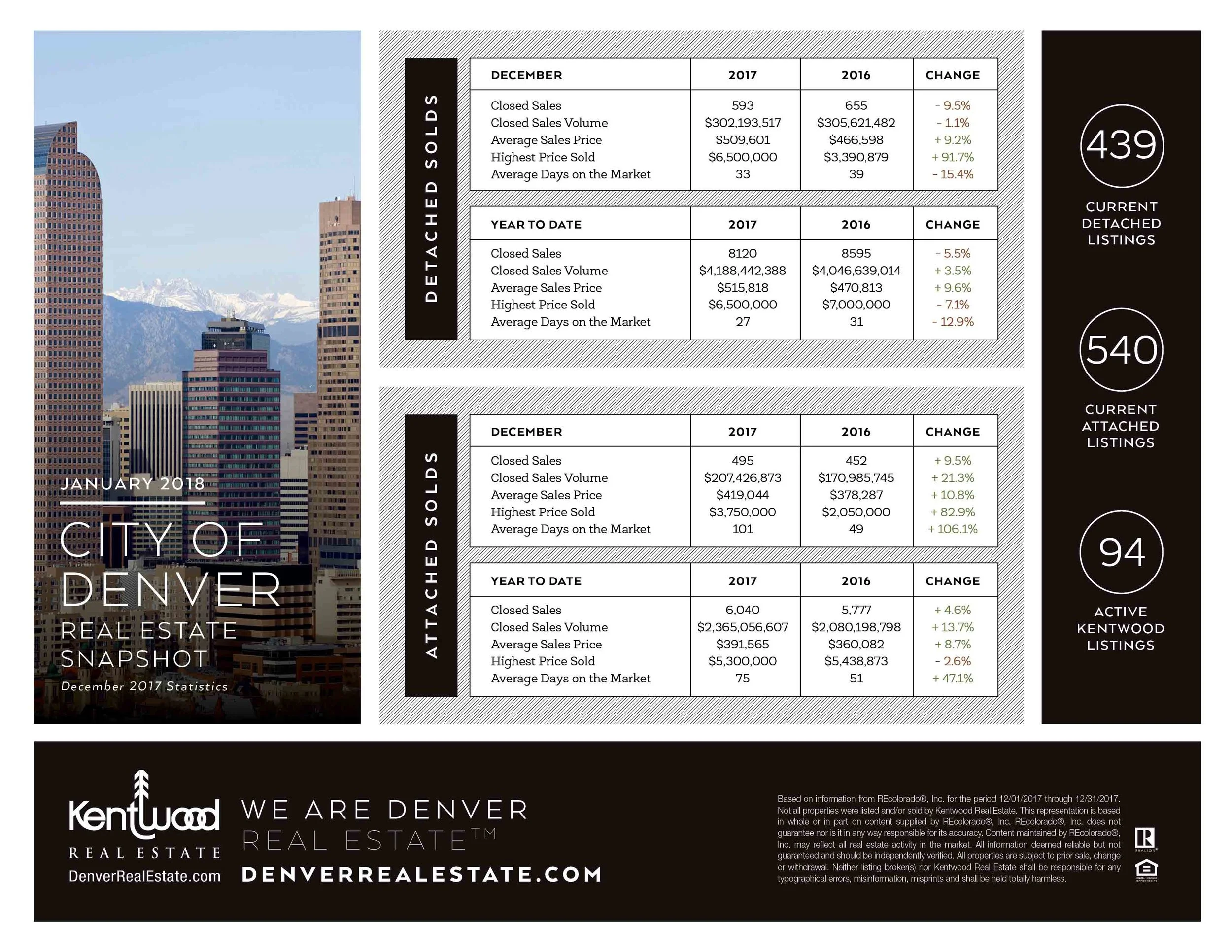 January_City_Of_Denver_Stats.jpg