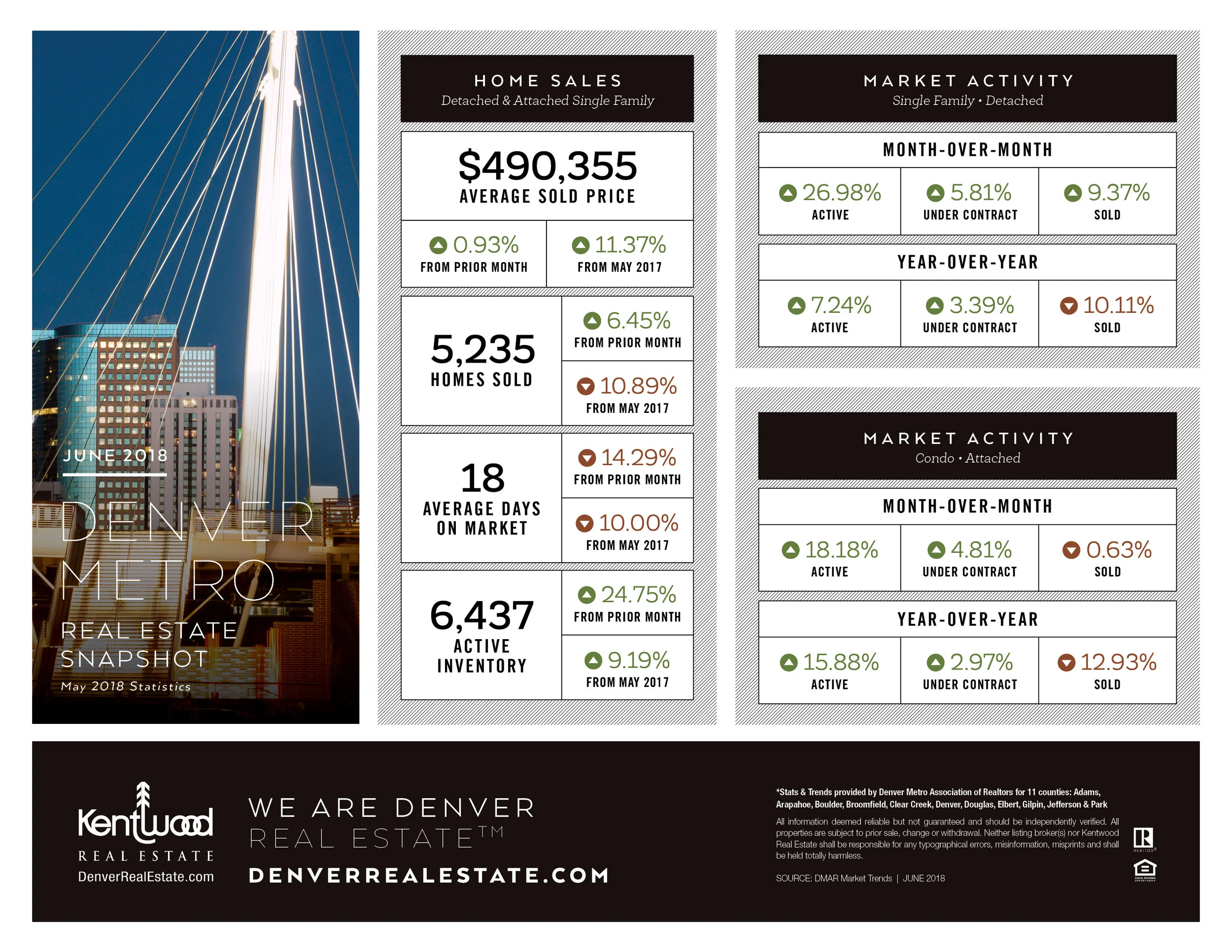 May_Denver_Metro_Stats.jpg
