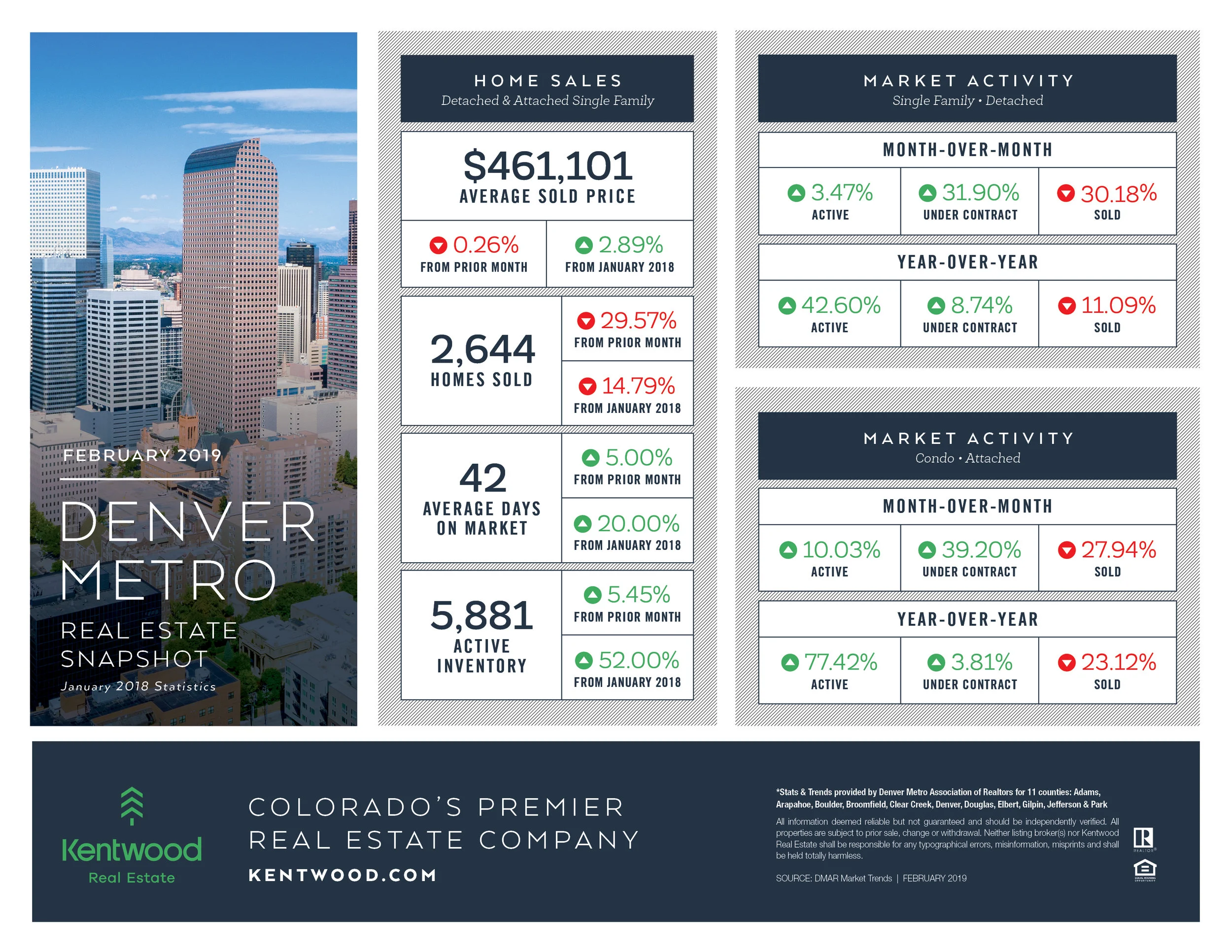 Feb_Denver_Metro_StatsUpdatedBranding.jpg