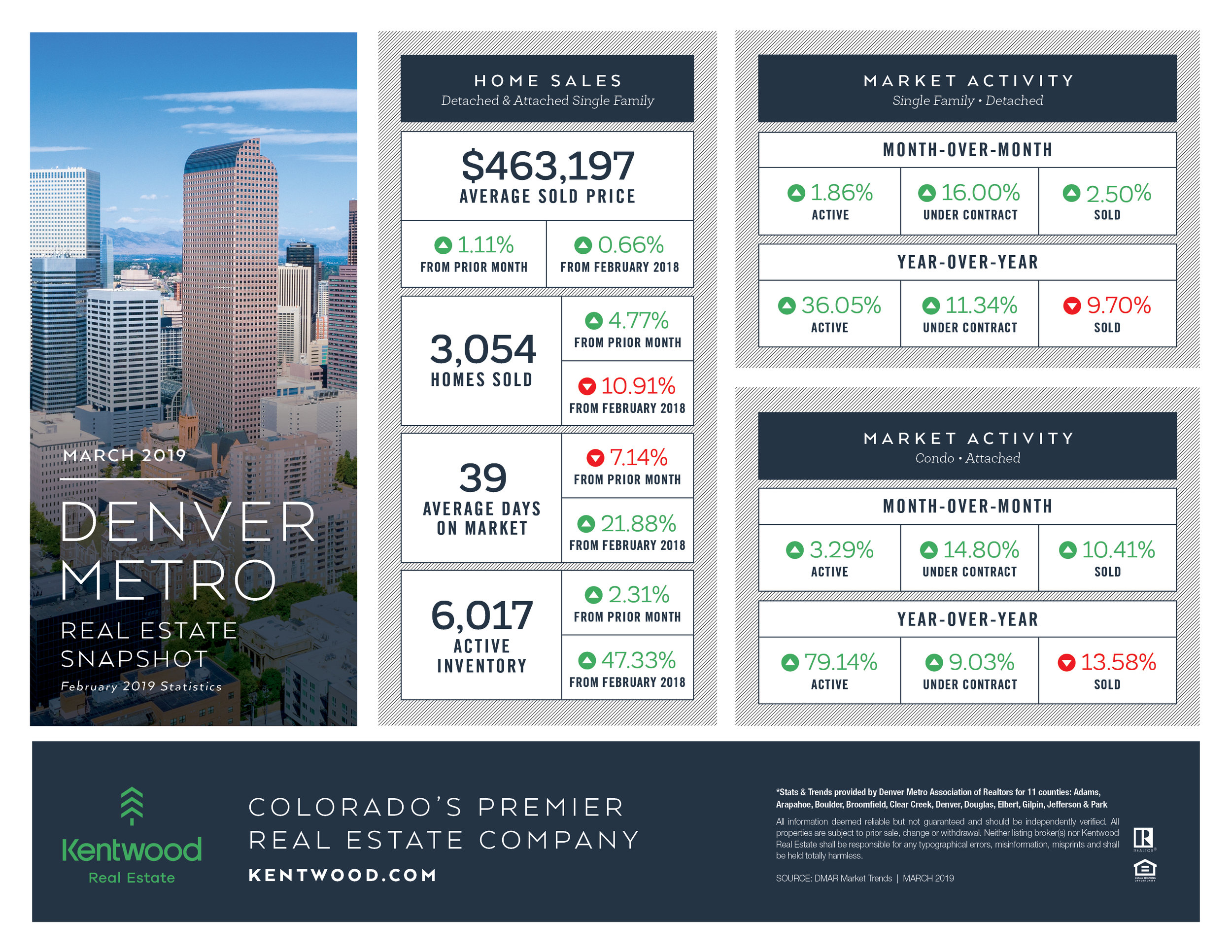 March_Denver_Metro_StatsUpdatedBranding.jpg