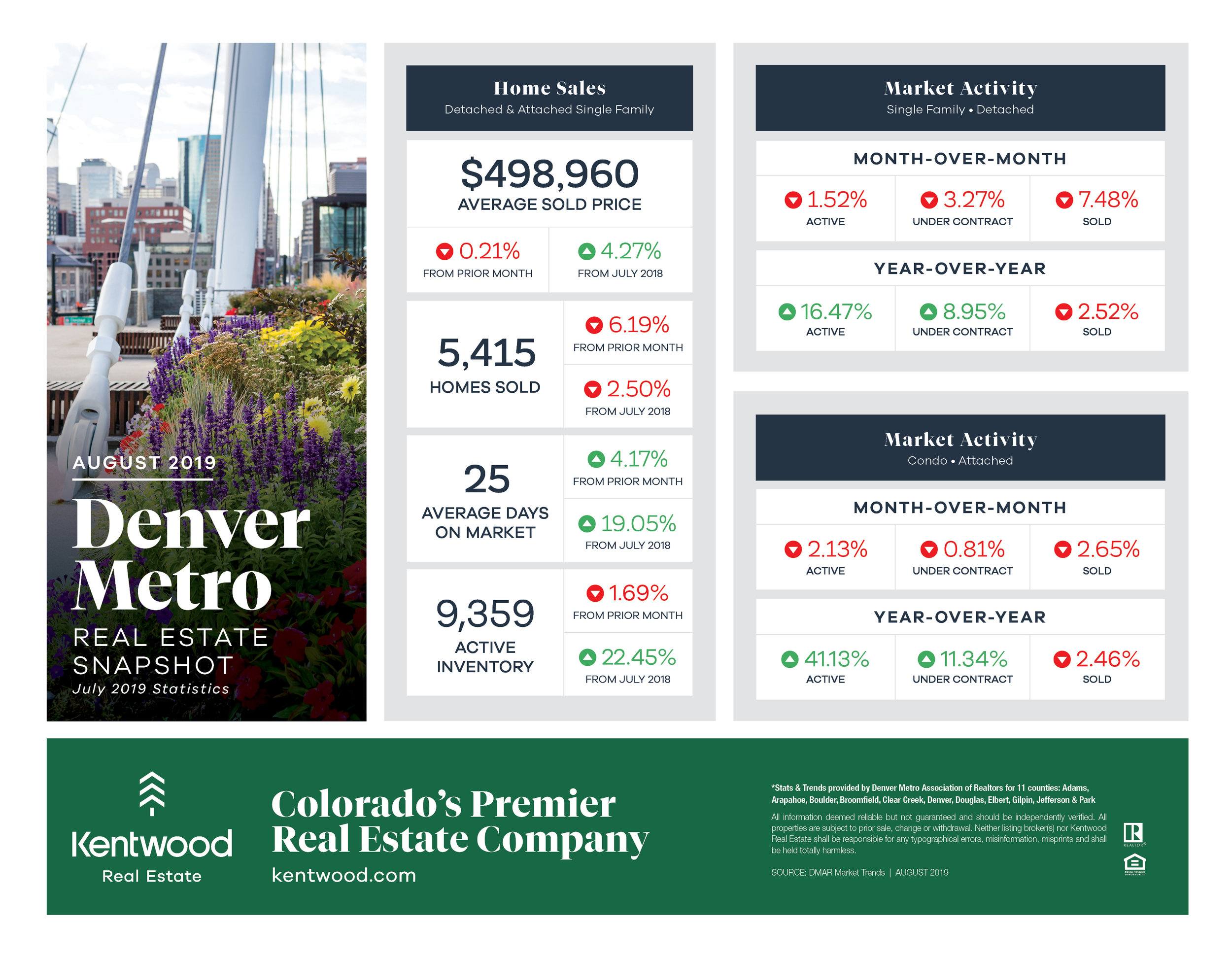 August_Denver_Metro_StatsUpdatedBranding.jpg