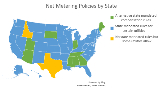 Net-metering policies vary from state to state with some government-regulated utilities required to allow net-metering (blue), others offering alternative state-mandated compensation for energy generation (green), and others with no mandated rules but some utilities allowing customers to participate in net-metering (yellow). Image: Climable.org