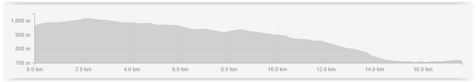 Profile - Ballandean Vine Ride