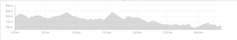 Cycle &amp; Stars - Day 2 - approximately 35kms