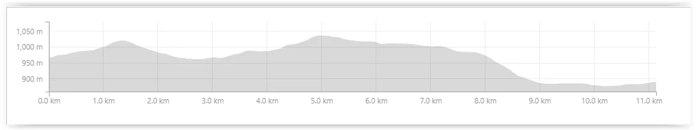 Bike &amp; Hike profile