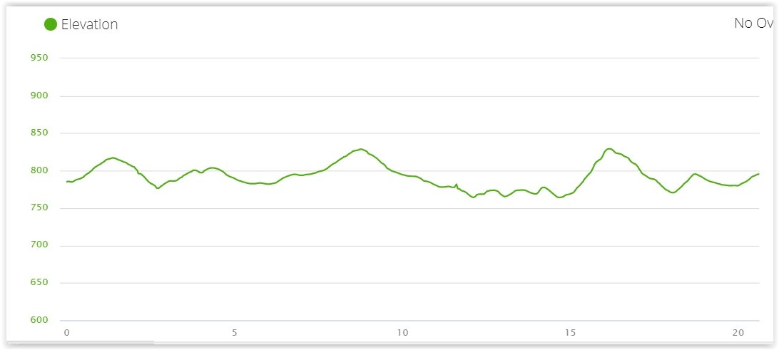 Ride profile for Bikes, Beers &amp; Strange Birds - best tasting tour of the granite belt.