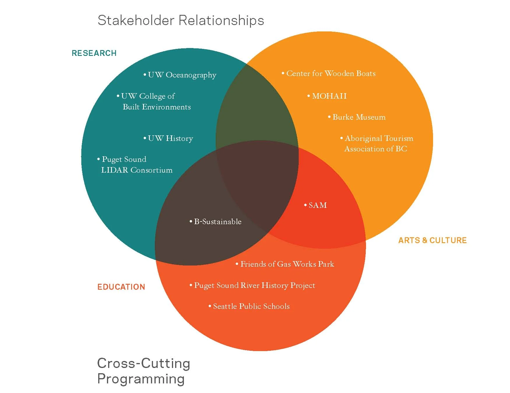 BargeProposal_120608_MF 4.jpg