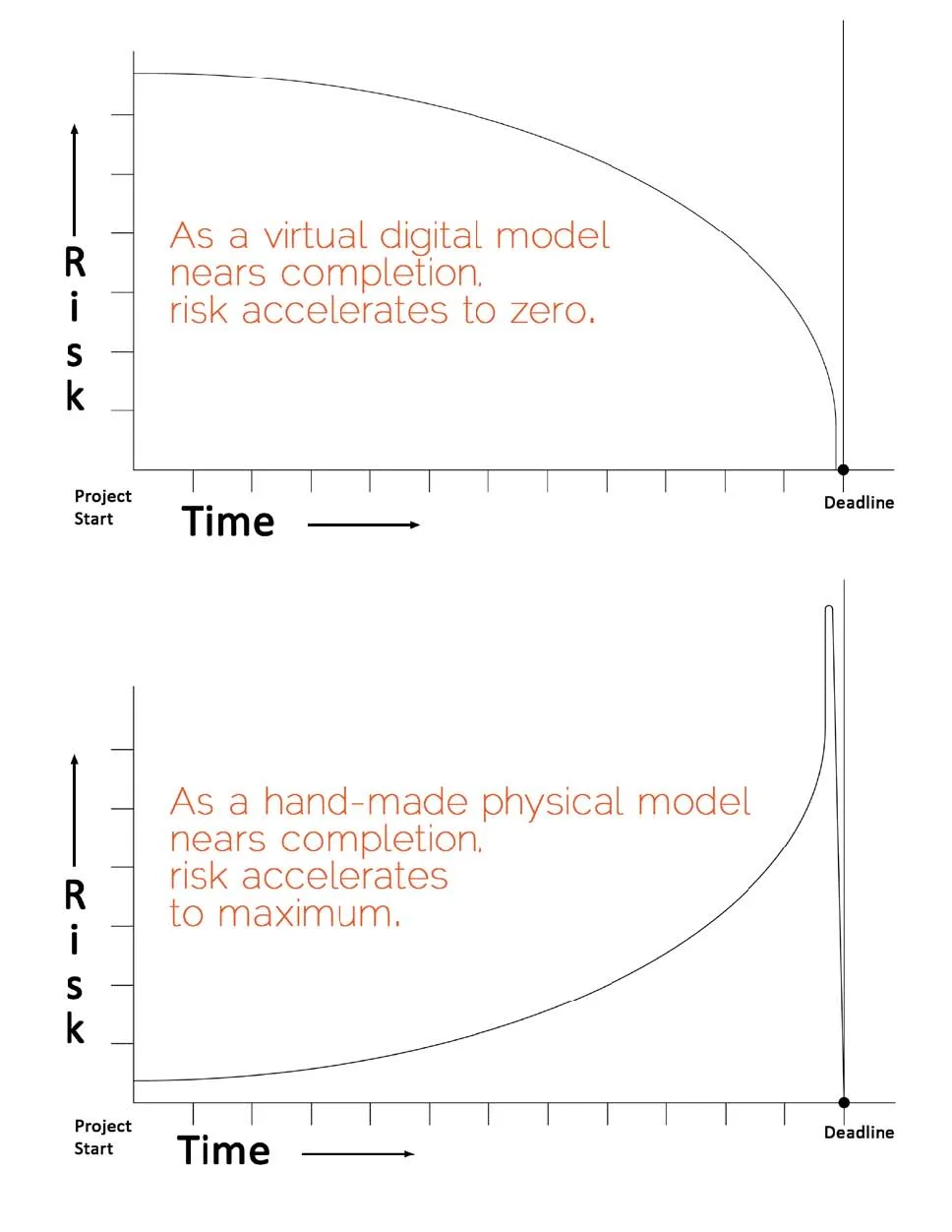 Learning by Making_Adriel Rollins_2013 Thesis.jpg