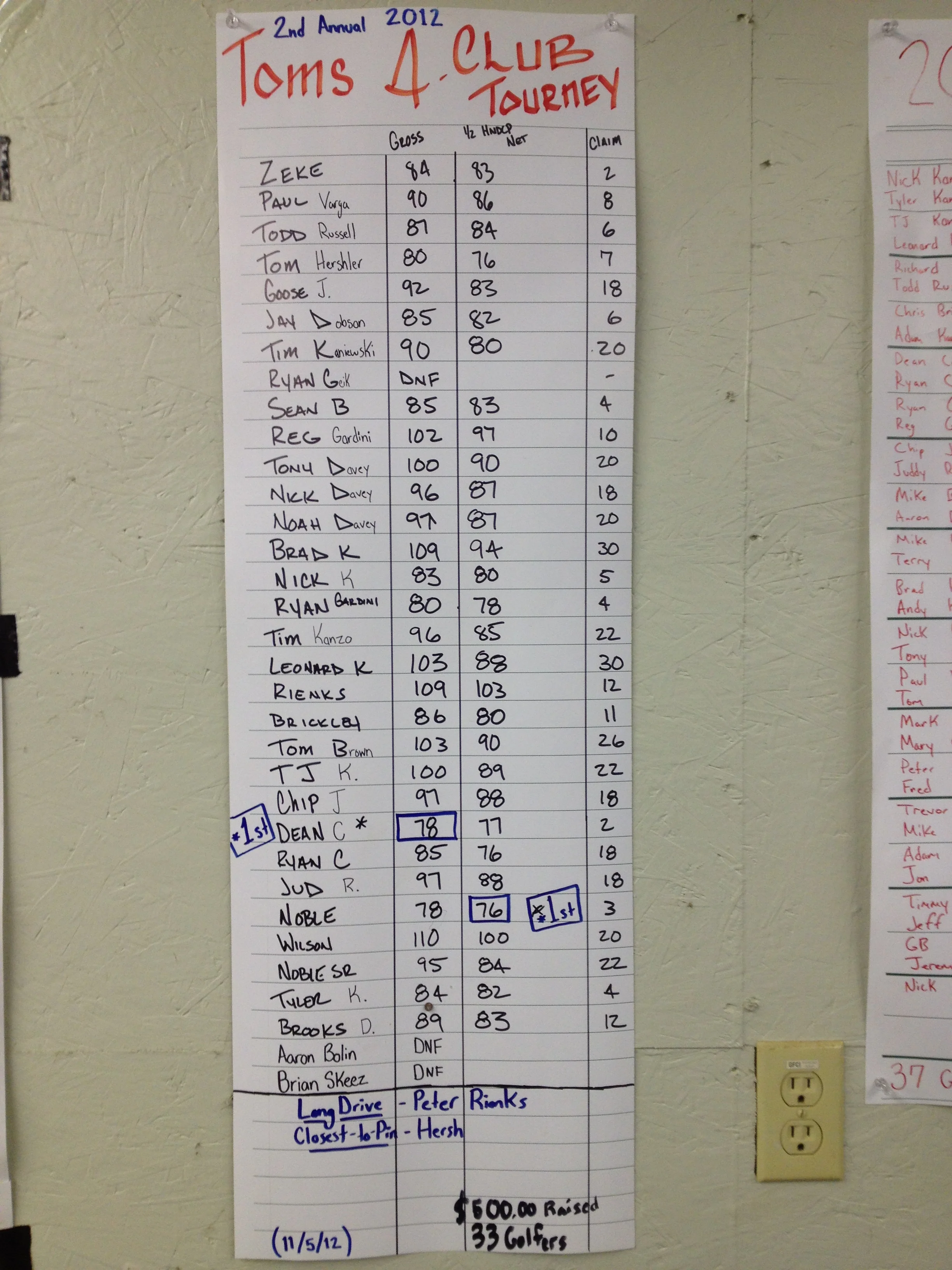 2012 Scoreboard