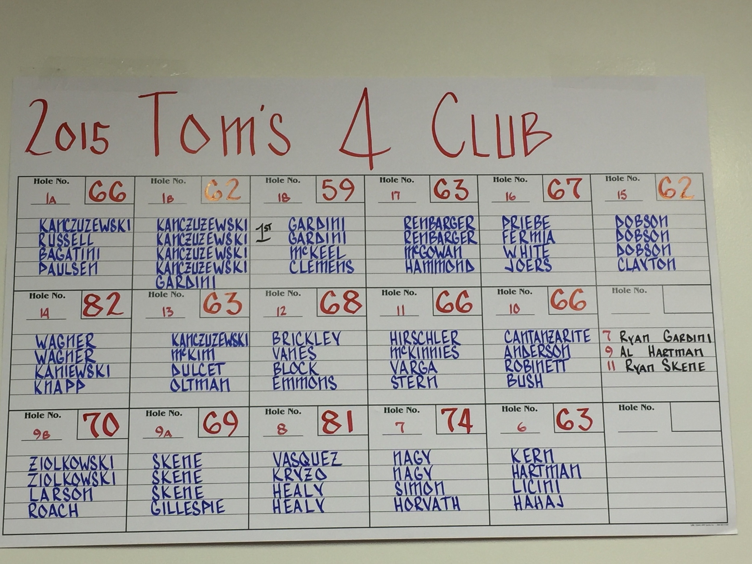2015 Scoreboard