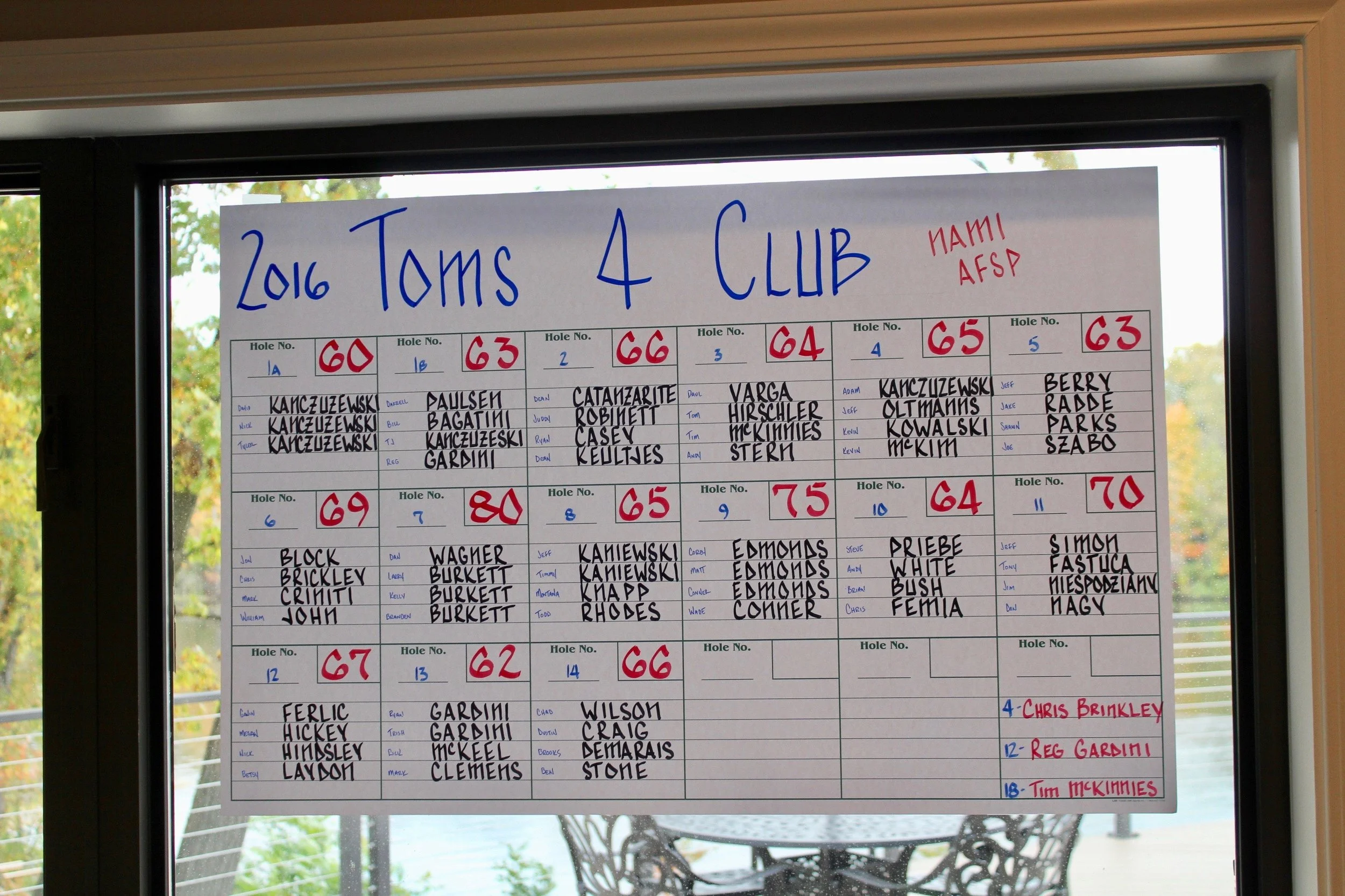 2016 Tom's 4 Club - Scoreboard