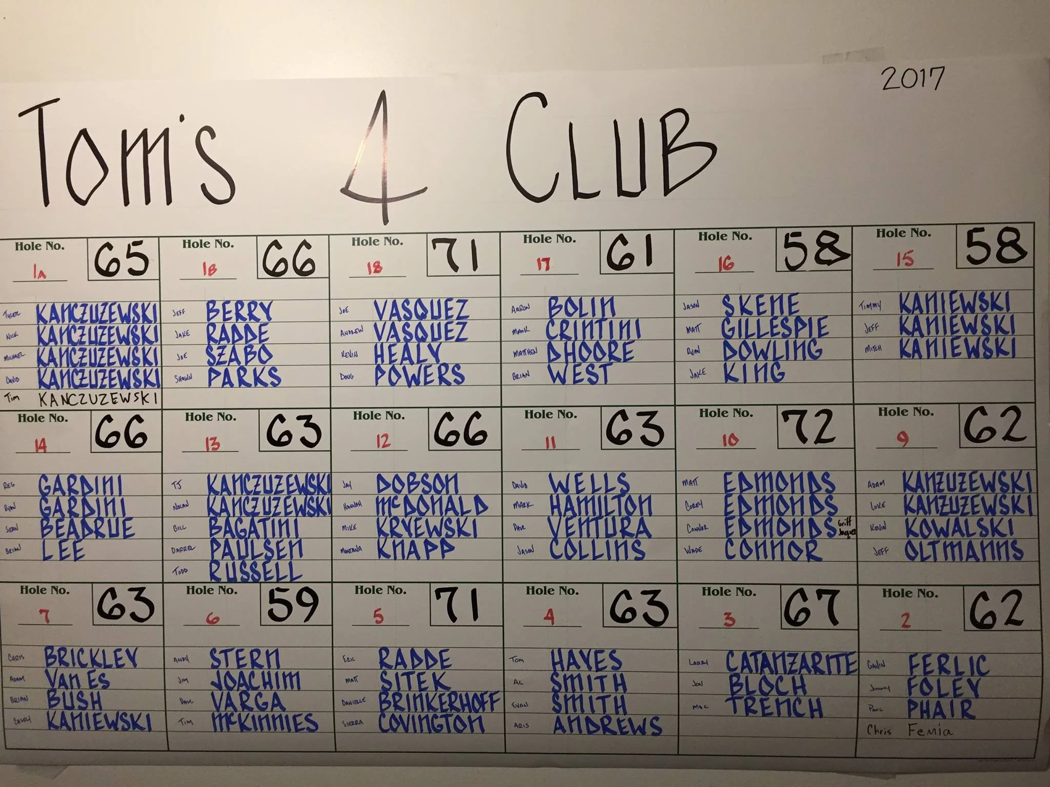 2017 Tom's 4 Club