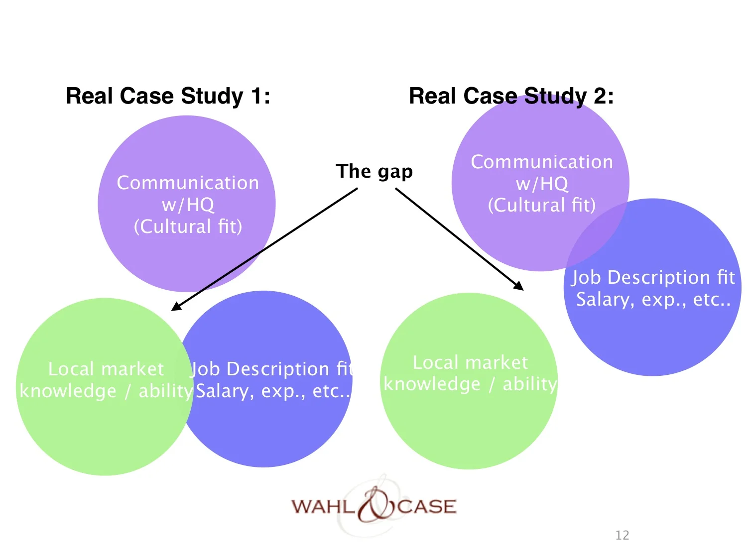 Wahl & Case explains the gap in finding talent in Japan for US startups