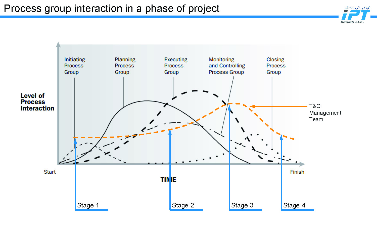 IPT Design LLC - Commissioning Management Process_Page_02.jpg