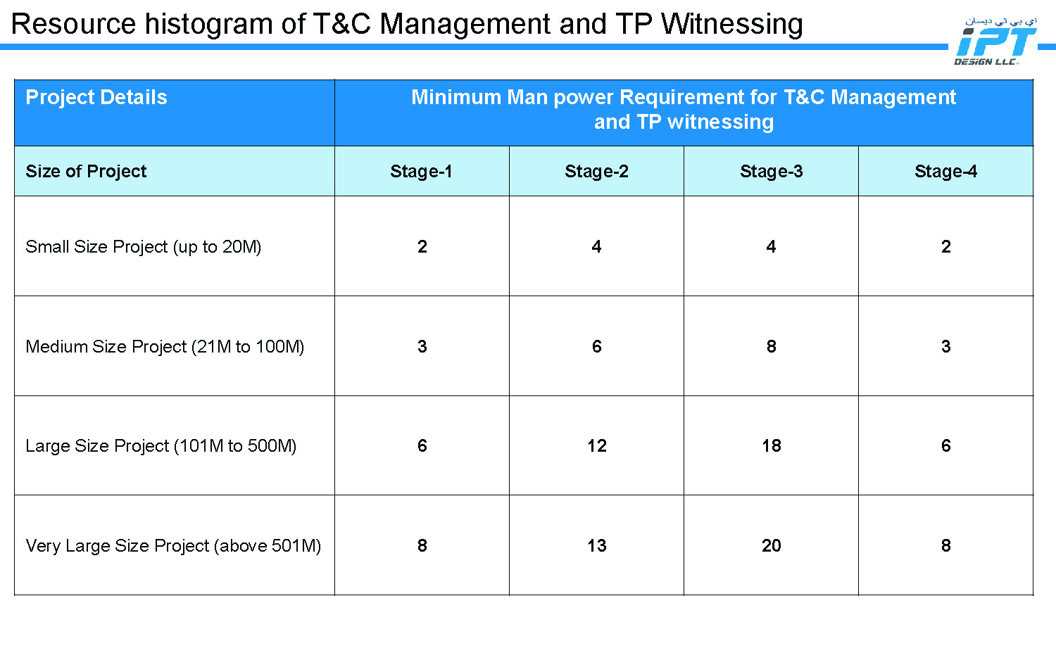 IPT Design LLC - Commissioning Management Process_Page_03.jpg