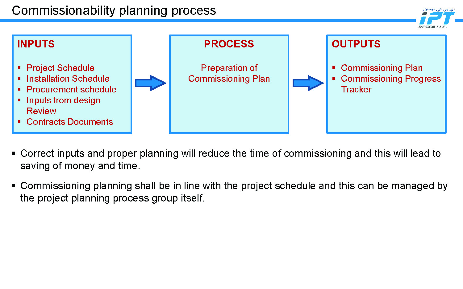 IPT Design LLC - Commissioning Management Process_Page_06.jpg
