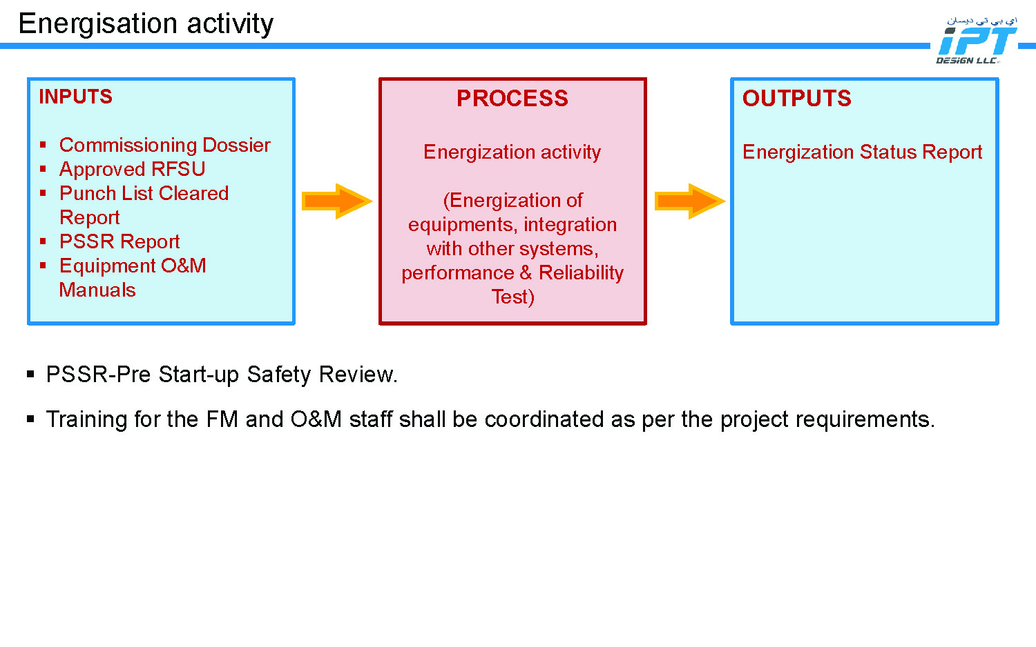 IPT Design LLC - Commissioning Management Process_Page_10.jpg