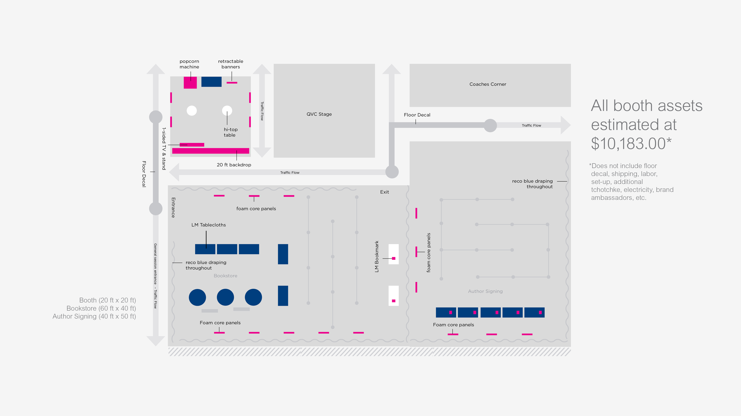  Layout overview - 3 sponsored locations 