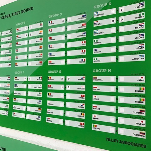Wall chart up, sweepstake sorted, England win. We love the World Cup.