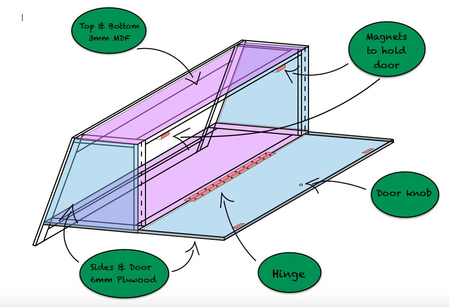 Cupboard Diagram.png