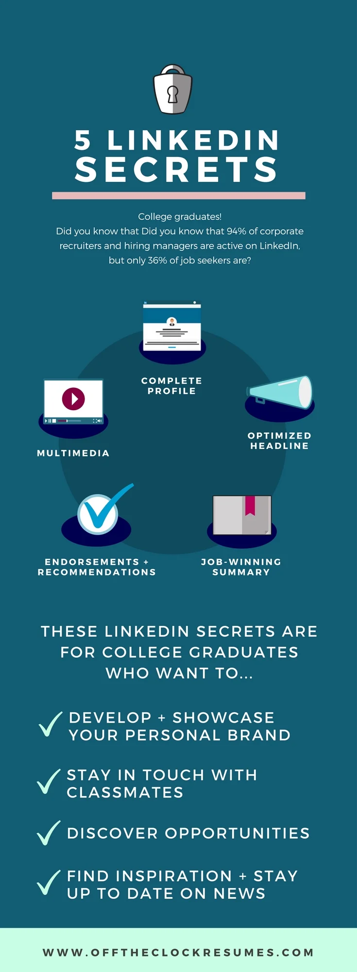 5 LinkedIn Secrets That College Graduates Need To Know | Off The Clock Resumes
