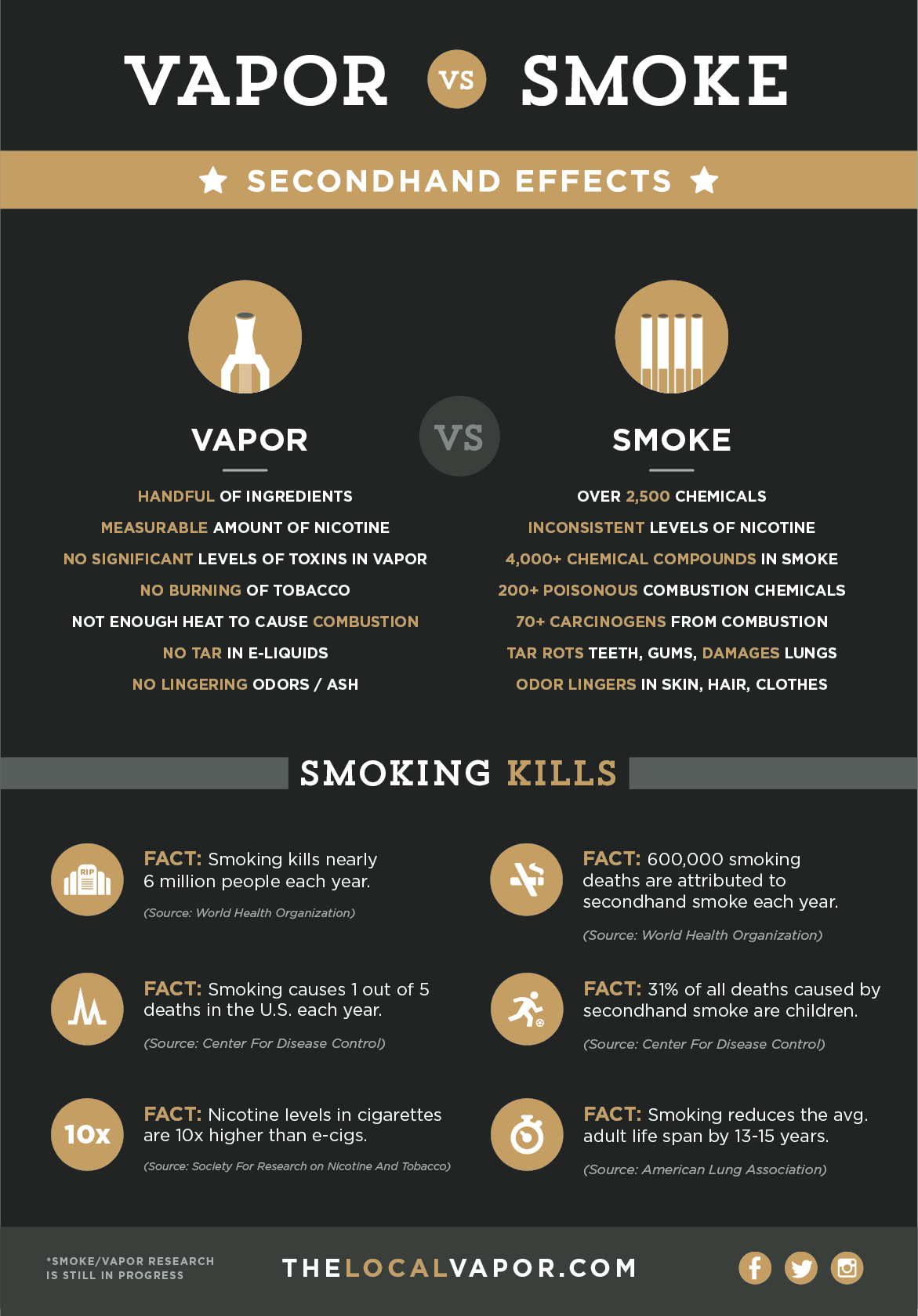 Cigs vs. eCigs