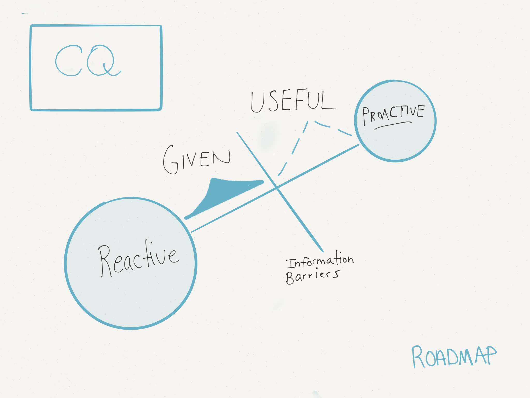 CQ Roadmap.png