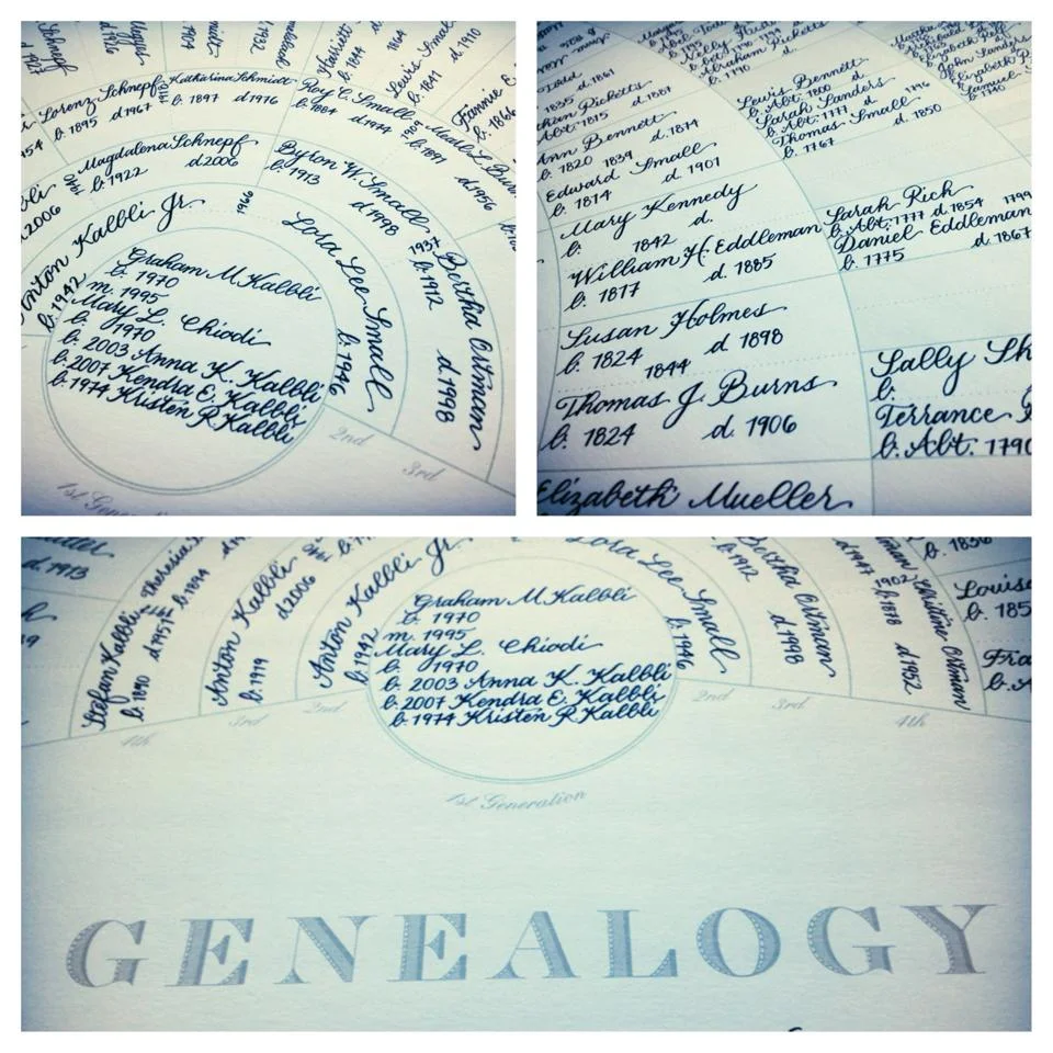 Genealogy - Price varies by amount of names/dates