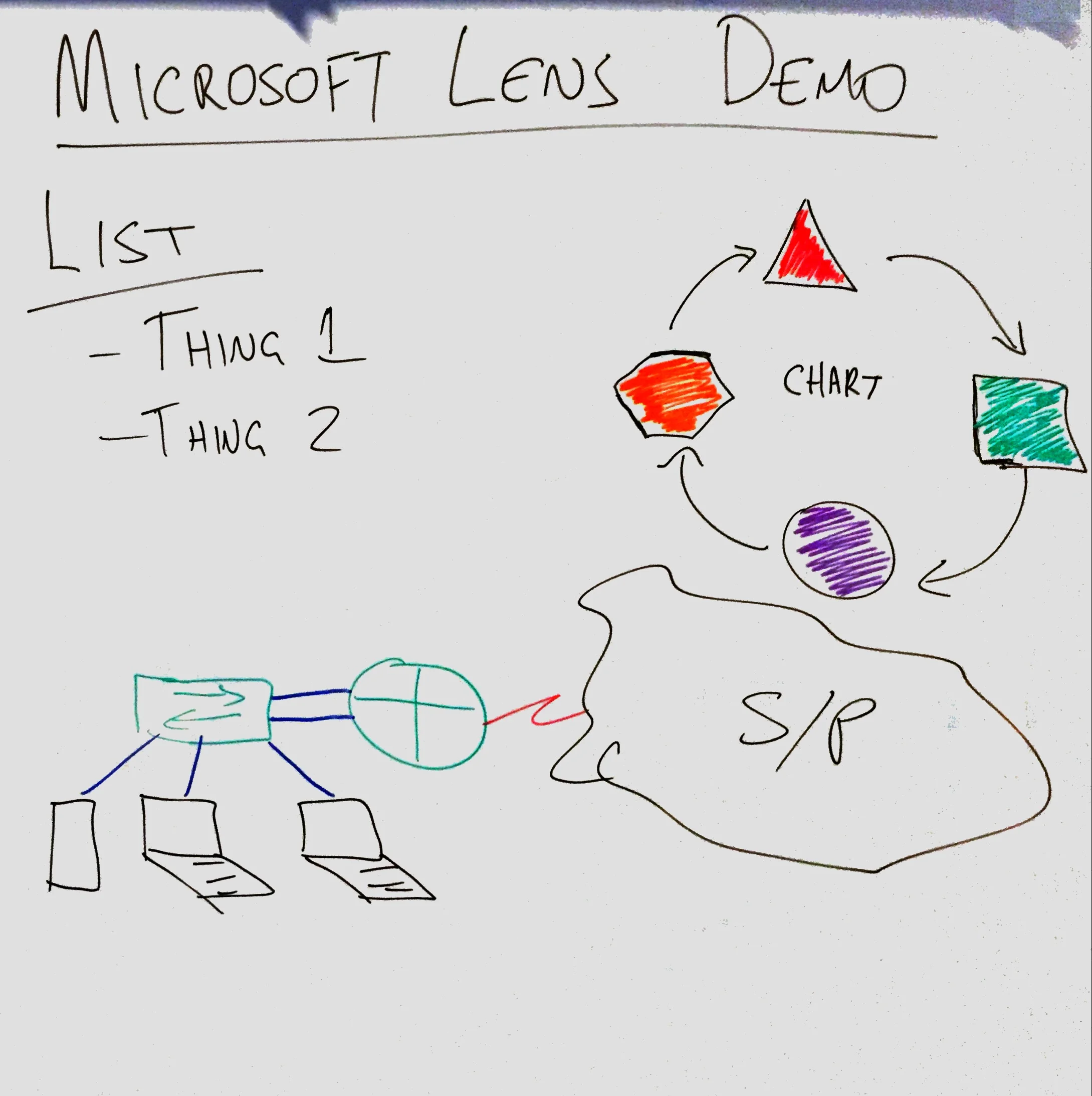 Whiteboard Workflow with Microsoft Lens