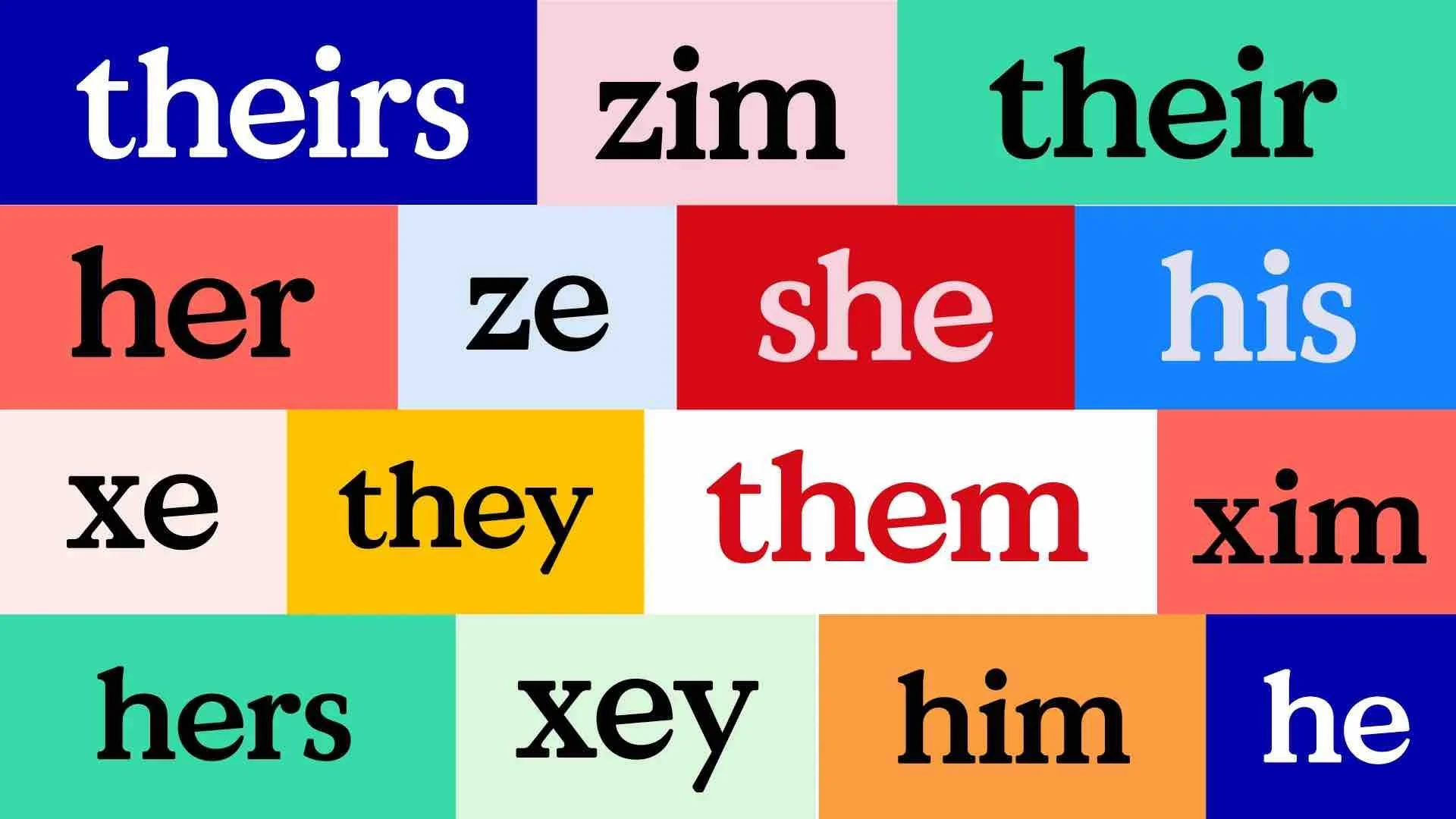 Do Pronouns Indicate Gender?