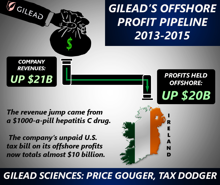 0721 GileadPipeline.jpg