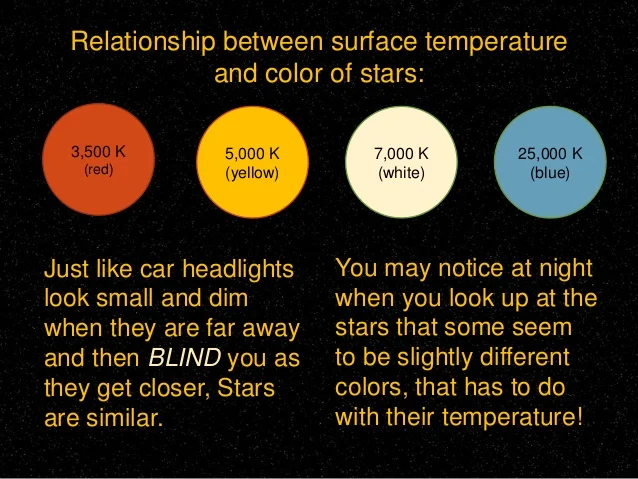 star-classification-4-638.jpg