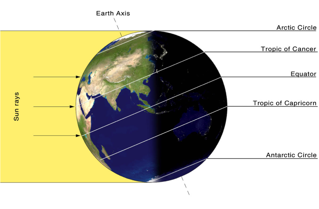 Earths tilt3.png