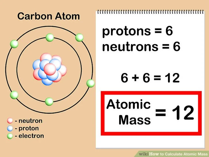 atomic mass.jpg