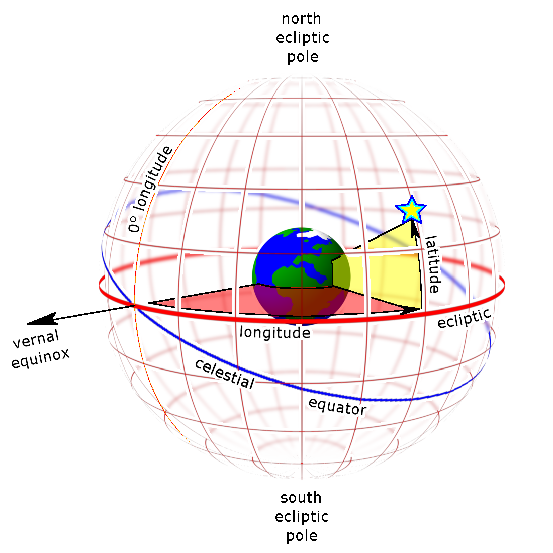 Ecliptic_grid_globe.png