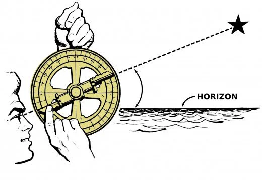 AN ASTROLABE MEASURES A STAR'S ALTITUDE