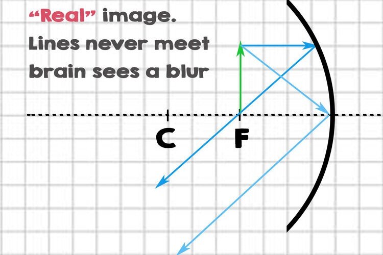 concave+on+f.jpg