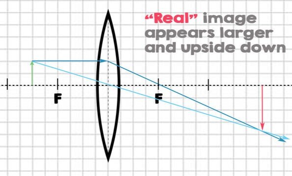 convex+lens+behind+f.jpg