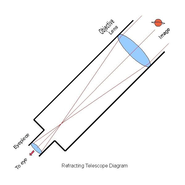 refracting+telescope+copy.jpg