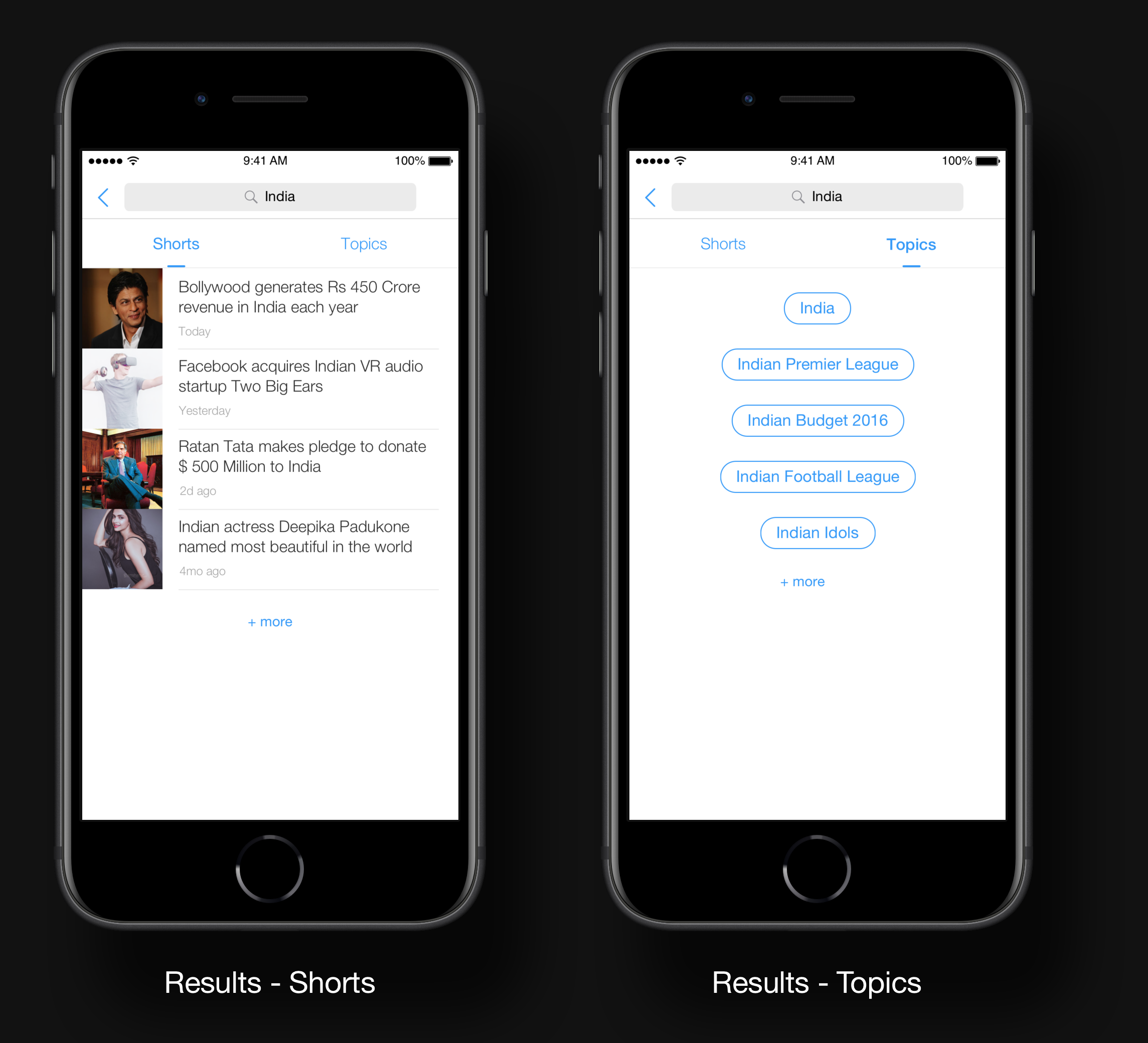 Results - shorts and topics.png