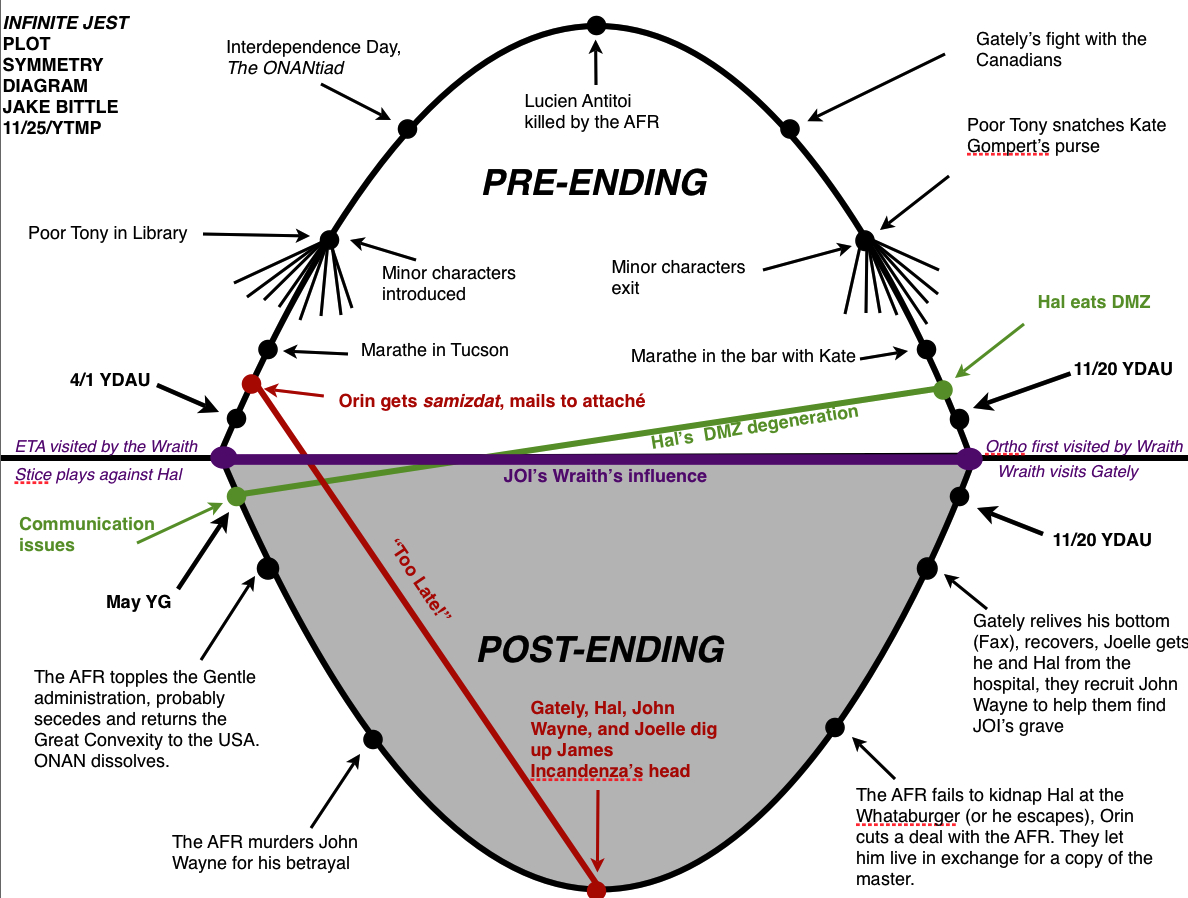 Infinite-Jest-Plot-Egg.jpeg