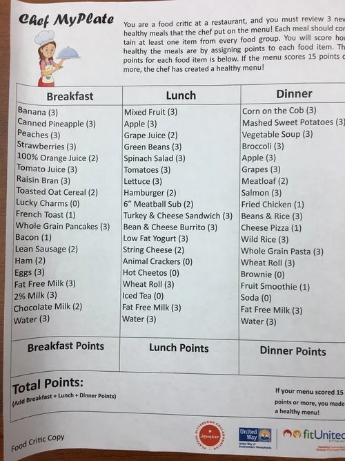 Chef My Plate Food descriptions