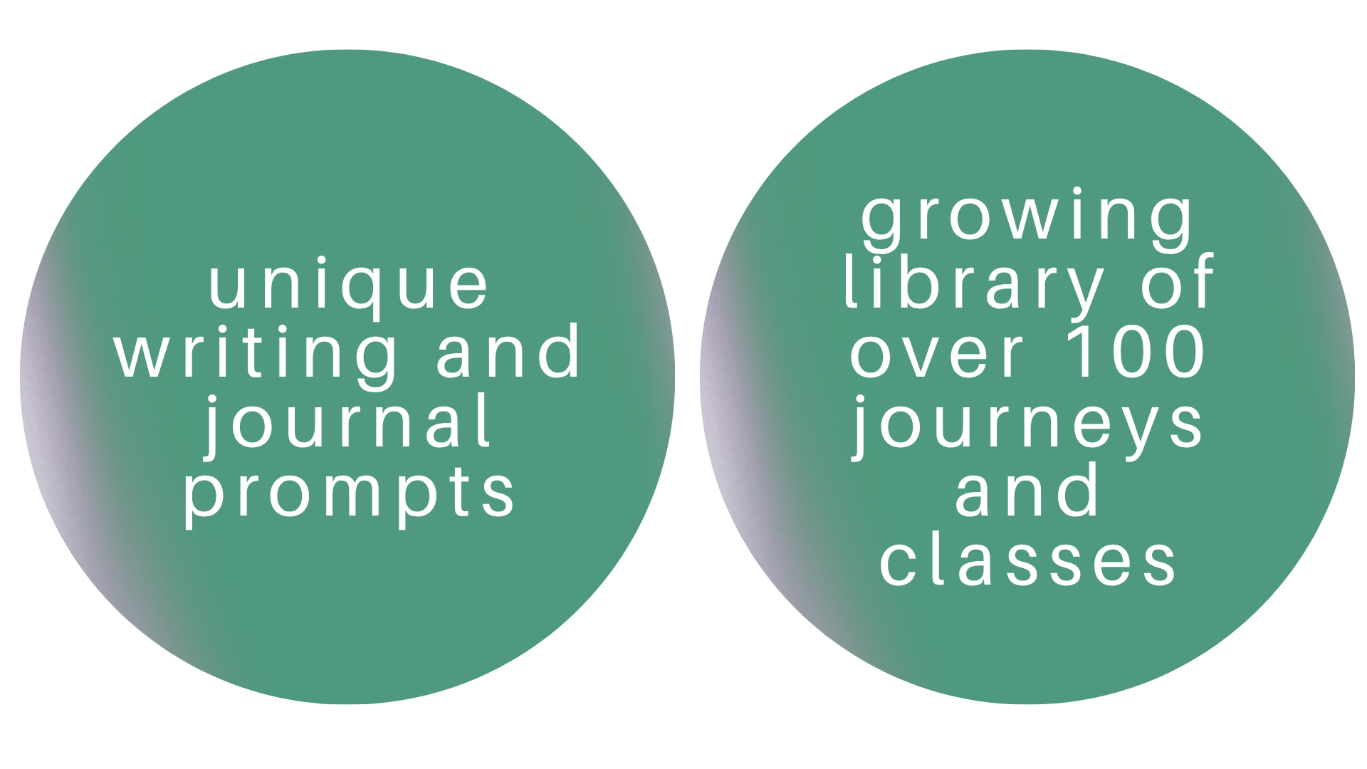 unique writing prompts, growing library of over 100 journeys and classes