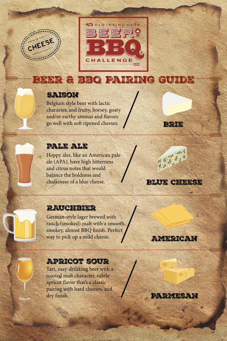BEER AND FOOD PAIRING GUIDE — Beer & BBQ Challenge